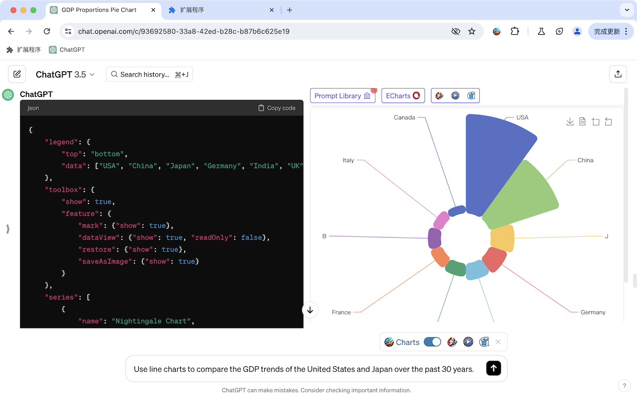 ChatGPT response with chart configuration code on the left and a live rendered pie chart of GDP proportions by country on the right