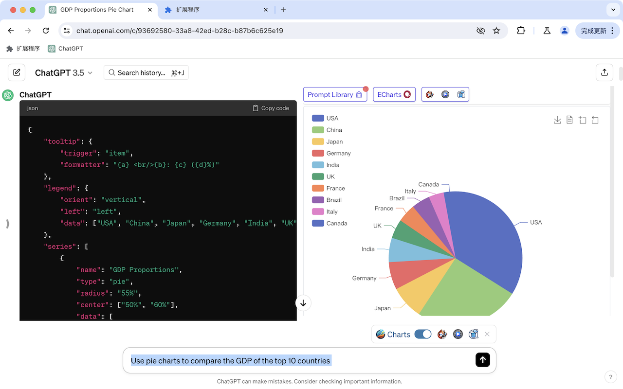 ChatGPT chart previewer rendering a color-coded pie chart with a full legend for ten countries' GDP proportions