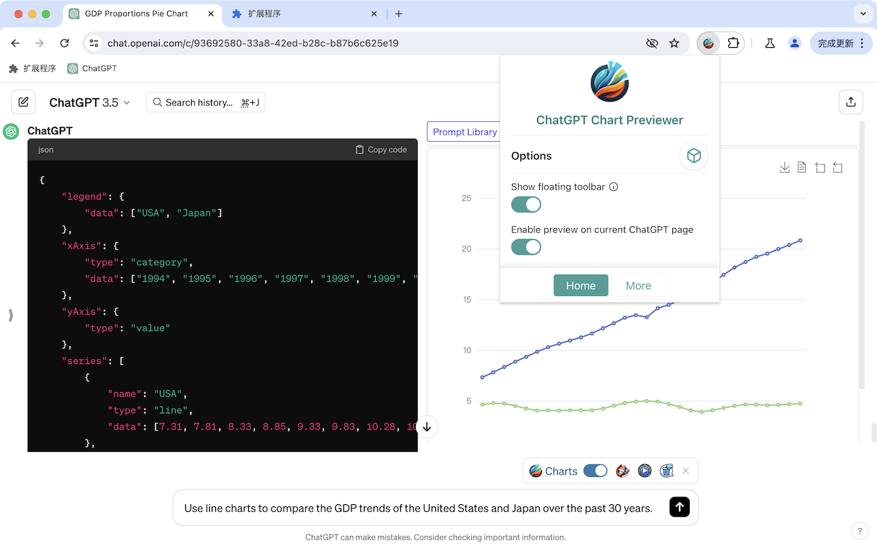 ChatGPT Chart Previewer floating toolbar with options to show the toolbar and enable chart preview on the current page