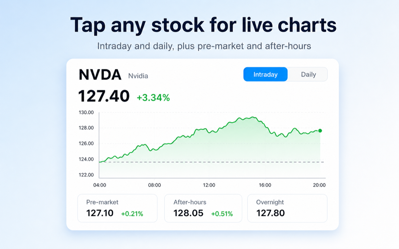 US Stock Tracker store screenshot 3